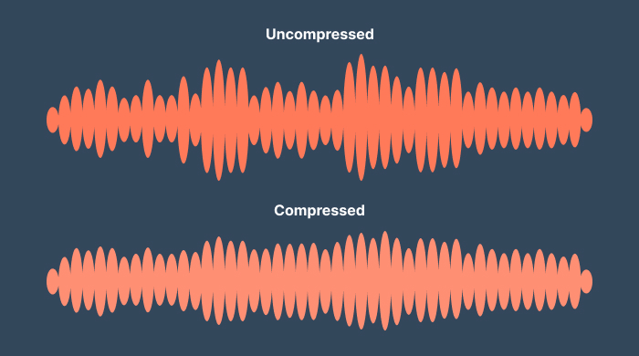 compressed vs uncompressed sound