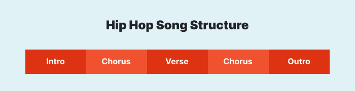hip hop song template
