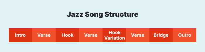 jazz song template