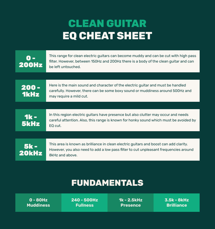 guitar EQ cheat sheet