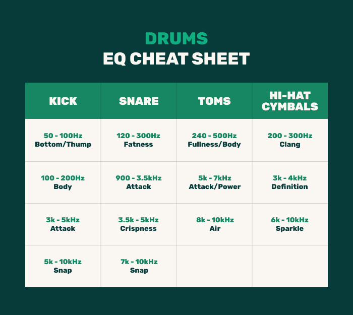 drums EQ cheat sheet