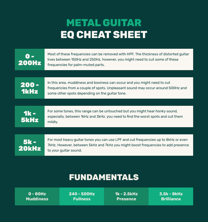 metal guitar EQ cheat sheet
