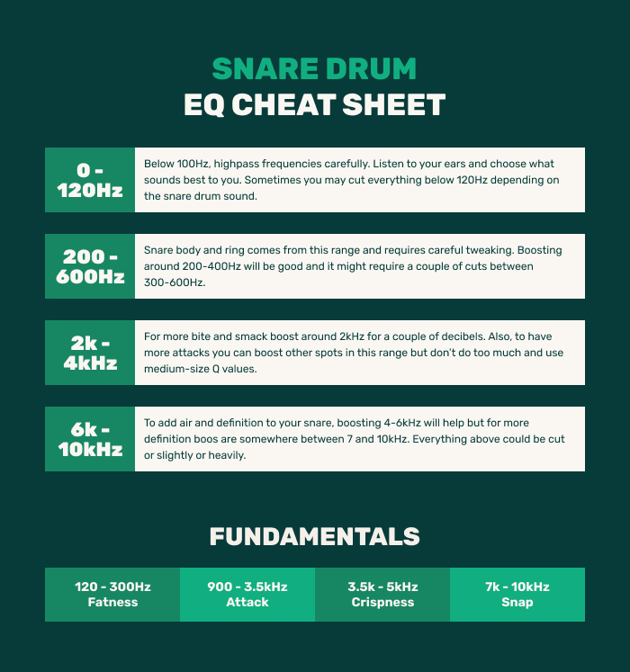 snare drum EQ cheat sheet